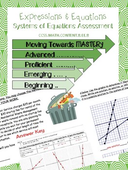 Preview of 8.EE.8 Systems of Linear Equations Assessment