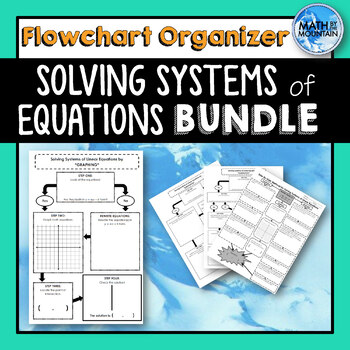 Preview of Systems of Equations *Flowchart* Graphic Organizers BUNDLE