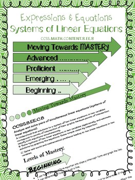 Preview of 8.EE.8 Systems of Linear Equations Levels of Mastery