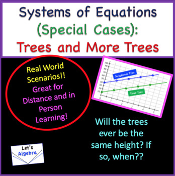 Preview of Systems of Equations (Special Cases) Trees & More Trees