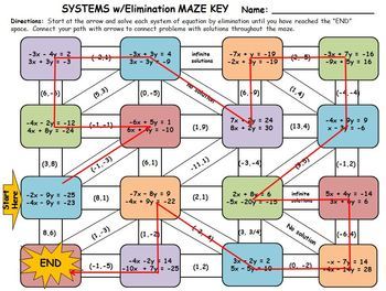 Systems with Elimination Method Maze Activity by Manipulating Math Minds