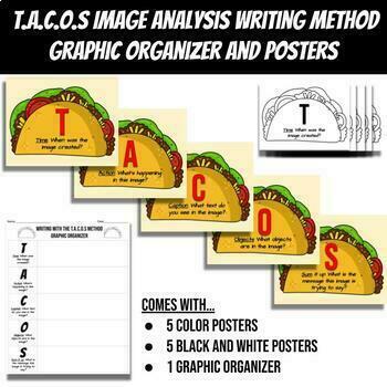 Preview of T.A.C.O.S Image Analysis Writing Method: Graphic Organizer and Posters