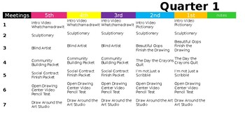 Preview of Elementary Student-Centered Choice-based Art 1st Year Curriculum Map  Editable