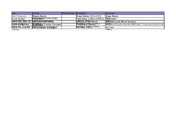 Preview of TABE Math Level E Scope and Sequence