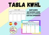 TABLA KWHL en inglés y español