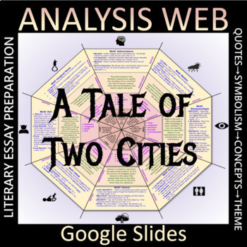 a tale of two cities analysis essay