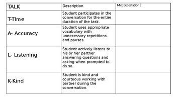 Preview of TALK Rubric for Interpersonal Communication and Assessment