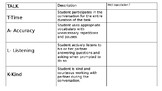 TALK Rubric for Interpersonal Communication and Assessment