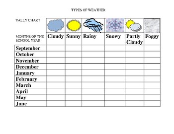 How To Make A Weather Chart For Classroom