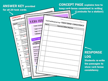 Task Cards For Better Writing Verb Tense Consistency By Joy Sexton