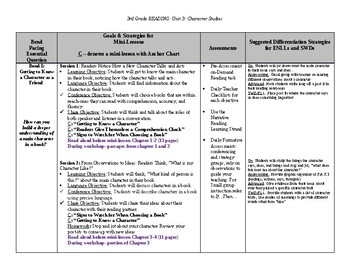 Preview of TC Reading Character Studies - Curriculum Map