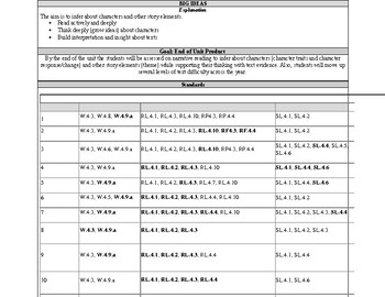 Preview of TC Reading Interpreting Characters - Curriculum Map