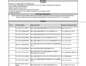 Preview of TC Reading, Reading History: The American Revolution - Curriculum Map