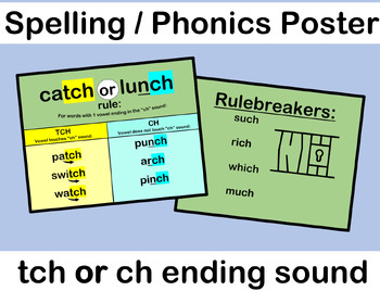 Preview of TCH or CH Ending Sound Poster | Spelling / Phonics Resource | Catch / Lunch Rule