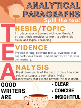 Preview of TEA Analytical and Body Paragraph Poster