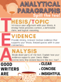 TEA Analytical and Body Paragraph Poster