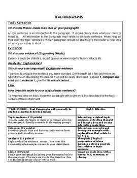 Preview of TEAL Paragraph Instructions/ How to Write a Paragraph with RUBRIC
