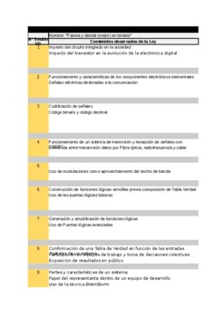 Preview of TECNOLOGÍA 4ESO Tabla programación Unidad Didáctica: Electrónica Digital [Excel]