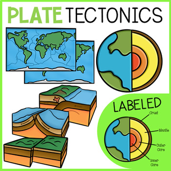 Preview of PLATE TECTONICS CLIP ART | CONVERGENT, DIVERGENT, TRANSFORM