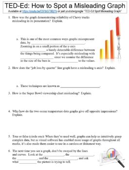 Preview of TED-Ed worksheet: How to Spot a Misleading Graph