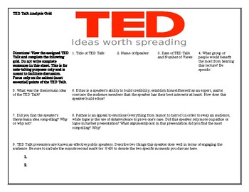 TED Talk Analysis Worksheet Template TpT