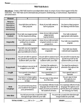 Preview of TED Talk Rubric