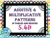 TEK 5.4D Additive & Multiplicative Patterns in Tables & Gr