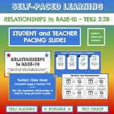 TEKS 3.2B Relationships in Base-10 - Self-Pacing Slides | 