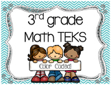 TEKS - 3rd grade Math Standards