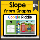 TEKS 8.4C ✩ Slope from Graphs ✩ Google Sheets Riddle Activity