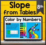 TEKS 8.4C ✩ Slope from Tables ✩ Google Sheets Coloring Activity