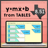 TEKS 8.5I ✩ Y=mx+b from TABLES ✩ Google Slides Activities