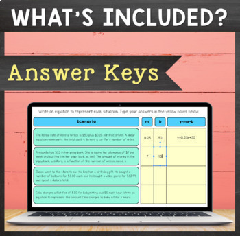 Teks 8 5i Y Mx B From Word Problems Google Slides Activities By Mathtexas