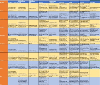 Preview of TEKS Complete Curriculum Map for kinder - Math, ELA, Sci, SS, Health, PE, Art