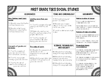 TEKS In View Social Studies 1st Grade by Getting Off The Wheel | TpT