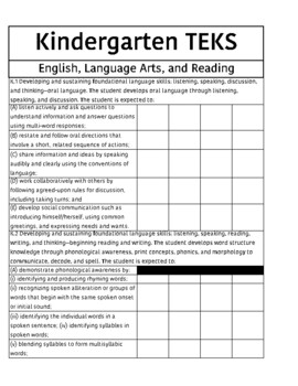 TEKS- Kindergarten ELAR Checklist by Mrs Ps Paper Paradise | TPT