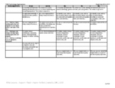 TEKS Technology Applications Vertical Alignment Reference,