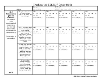 TEKS Tracker 3rd Grade Math by Jennifer Sifers  TpT