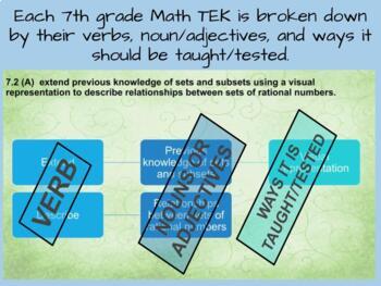 Preview of TEKs Breakdown 7th Grade Math