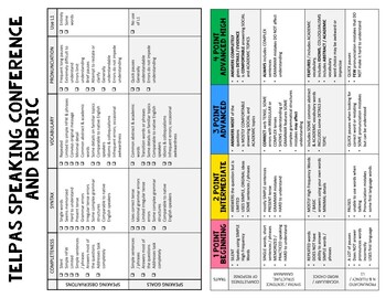 Preview of TELPAS Speaking Conference and Rubric Sheet