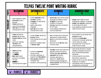 Preview of TELPAS Writing Conference Sheet and Rubric