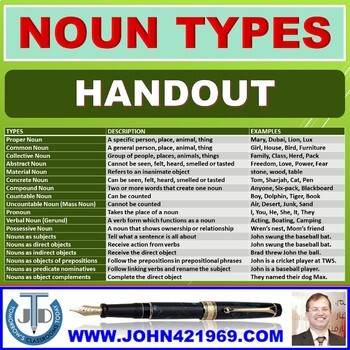 Preview of NOUN TYPES: SCAFFOLDING NOTES - 5 HANDOUTS