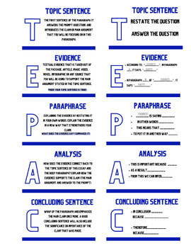 Preview of TEPAC Style Writing Posters for Classroom and Student Notebooks