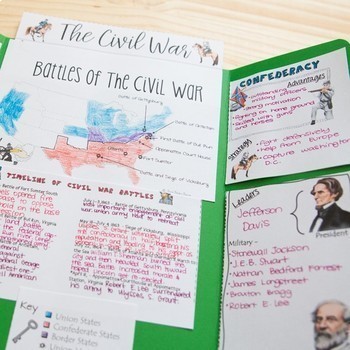Texas History 7th Grade - TEXAS HISTORY LAP BOOK BUNDLE | TpT