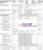 TExES #613 LOTE-Spanish Testing Format Cheat Sheet
