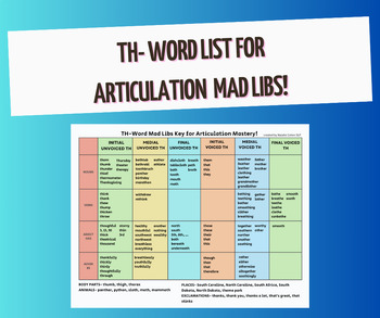 Preview of TH-Word List Mad Libs Key for Articulation Mastery!