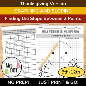 Preview of THANKSGIVING | Graphing & Sloping Activity - Finding the Slope Between 2 Points
