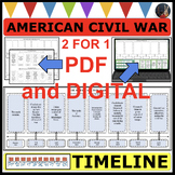 THE AMERICAN CIVIL WAR TIMELINE STATION (PDF & DIGITAL)