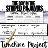 THE BOY IN THE STRIPED PAJAMAS | Novel Study | Unit Activi