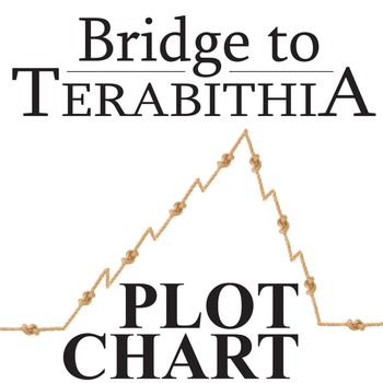 Preview of THE BRIDGE TO TERABITHIA Plot Chart Arc Analysis - Freytag's Pyramid Diagram